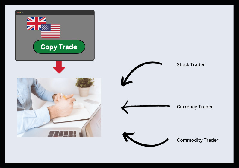 What is Copy Trading