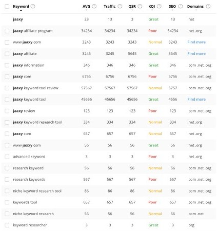 Jaaxy.com keyword research