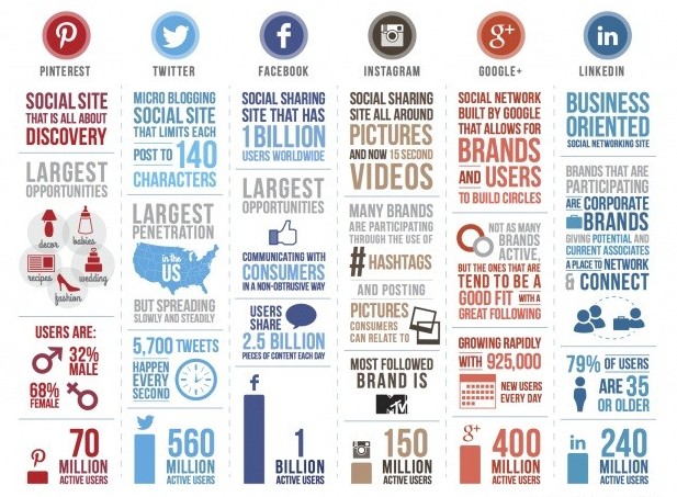 social media types